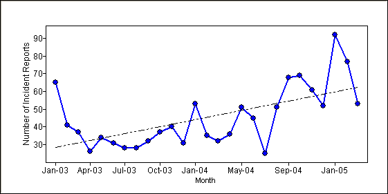 TimeTrend